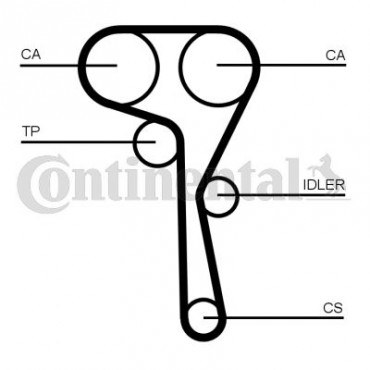 ΣΕΤ ΙΜΑΝΤΑΣ ΡΟΥΛΕΜΑΝ AUDI-SEAT-SKODA-VW TSI 13>