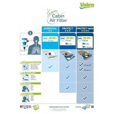 VALEO ΦΙΛΤΡΑ ΚΑΜΠΙΝΑΣ