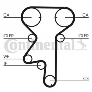 ΣΕΤ ΙΜΑΝΤΑΣ ΡΟΥΛΕΜΑΝ+ΑΝΤΛΙΑ OPEL ASTRA H 1.8