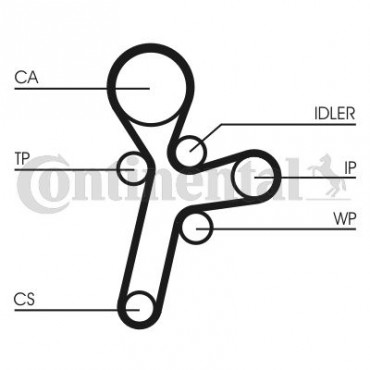 ΣΕΤ ΙΜΑΝΤΑΣ ΡΟΥΛΕΜΑΝ CHEVROLET CAPTIVA,LACETT-OPEL ANTARA 2.0 CD