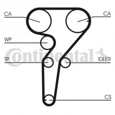 ΣΕΤ ΙΜΑΝΤΑΣ ΡΟΥΛΕΜΑΝ ALFA ROMEO 145/146,147,156 1.4,1.6 16V