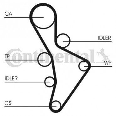 ΣΕΤ ΙΜΑΝΤΑΣ ΡΟΥΛΕΜΑΝ AUDI A1,A3 S3,TT-SEAT LEON-VW GOLF 2.0TFSI
