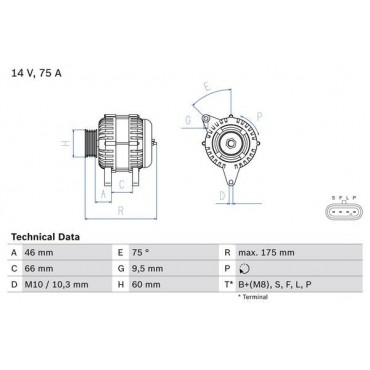 BOSCH BX ΔΥΝΑΜΟ RENAULT
