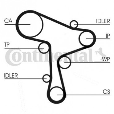 ΙΜ.ΧΡΟΝ. 145Δ.*25ΣΤΡ. AUDI A3-SEAT LEON-VW GOLF VII 1.6TDI