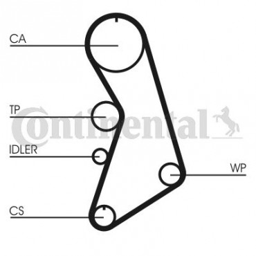ΣΕΤ ΙΜΑΝΤΑΣ ΡΟΥΛΕΜΑΝ+ΑΝΤΛΙΑ AUDI A3,TT-SEAT LEON 1.8T