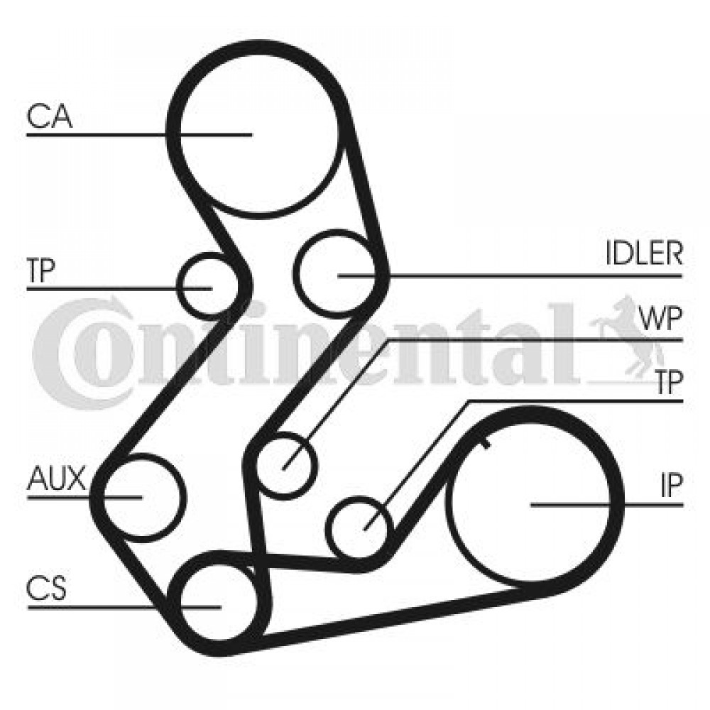 ΙΜ.ΧΡΟΝ. ΣΕΤ 85+116Δ*22 FORD ΙΜ.ΧΡΟΝ. ΣΕΤ 85+116Δ*22 FORD