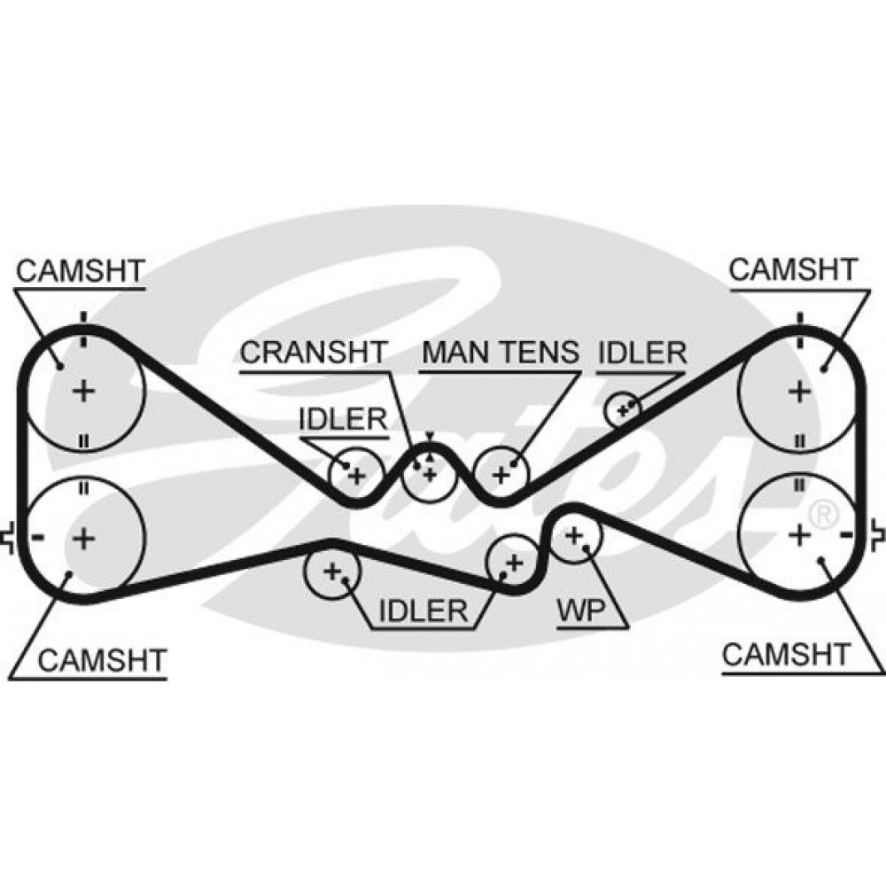 GATES ΙΜΑΝΤΑΣ ΧΡΟΝΙΣΜΟΥ (Μπλε) GATES ΙΜΑΝΤΑΣ ΧΡΟΝΙΣΜΟΥ (Μπλε)