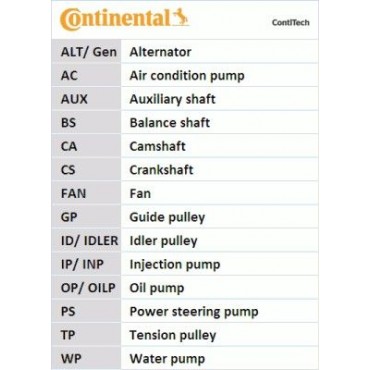 CONTITECH ΙΜΑΝΤΑΣ ΧΡΟΝΙΣΜΟΥ (Δ:97) HONDA