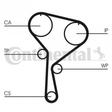 ΣΕΤ ΙΜΑΝΤΑΣ ΡΟΥΛΕΜΑΝ+ΑΝΤΛΙΑ RENAULT CLIO II 1.5dci